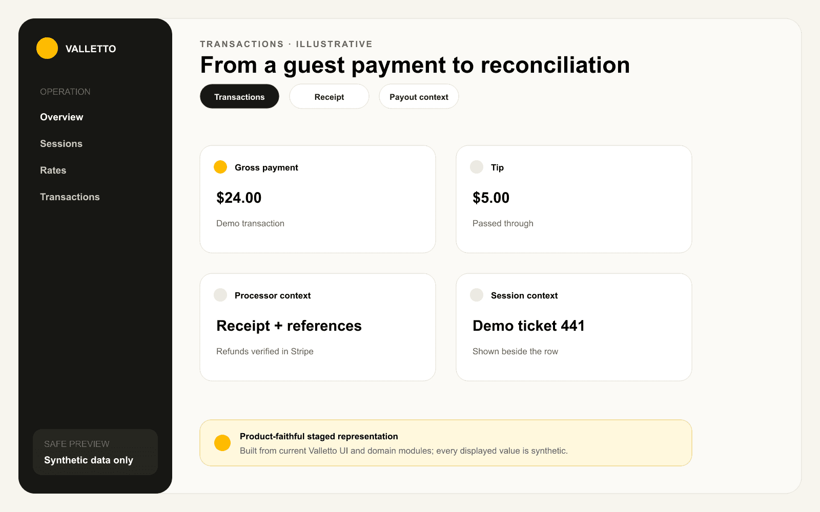 Staged transaction detail with illustrative gross payment and tip, processor context, and a synthetic link back to the source session.