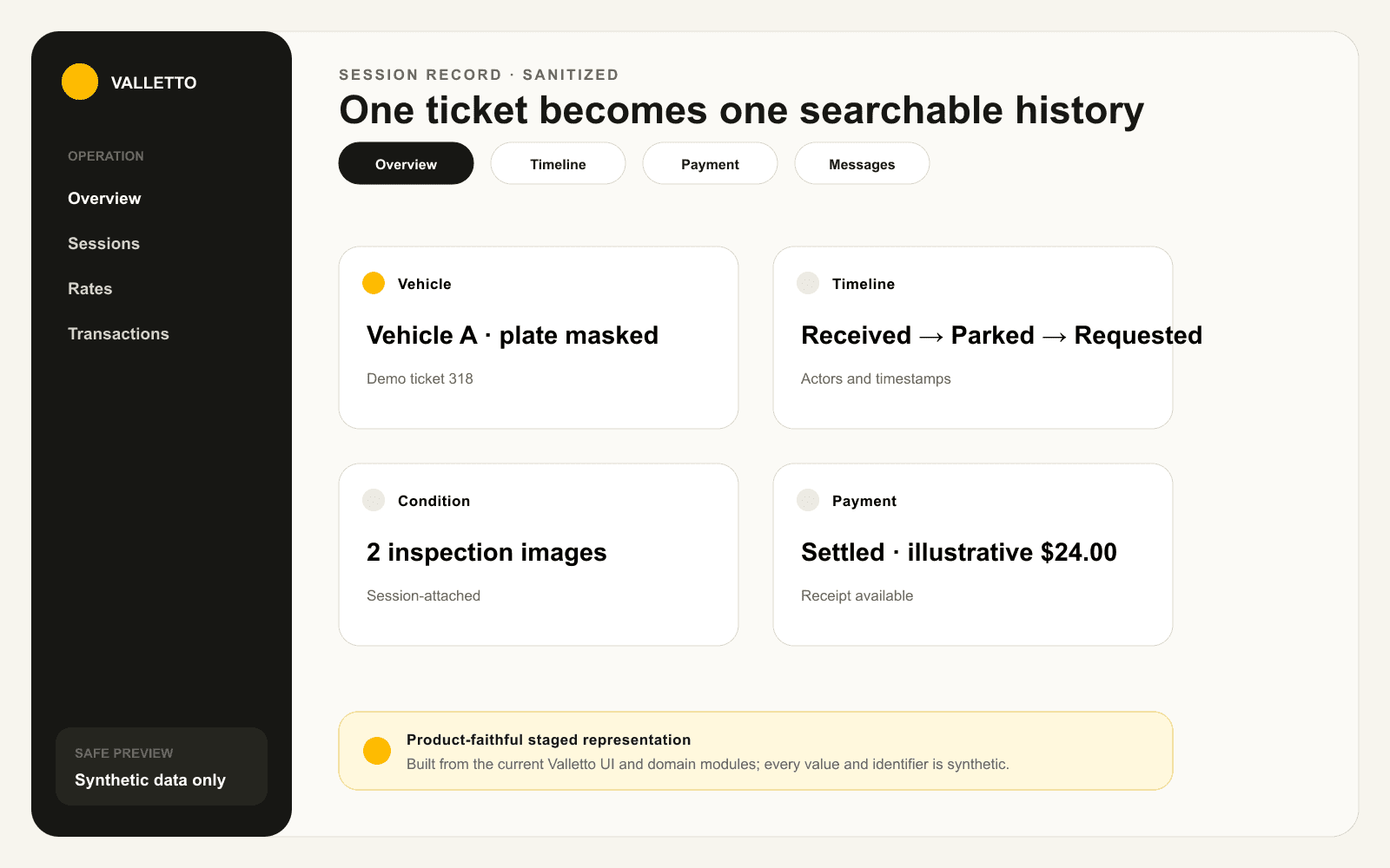 Staged sanitized Valletto session record with tabs for overview, timeline, payment, and messages and synthetic vehicle, timeline, condition, and payment summaries.
